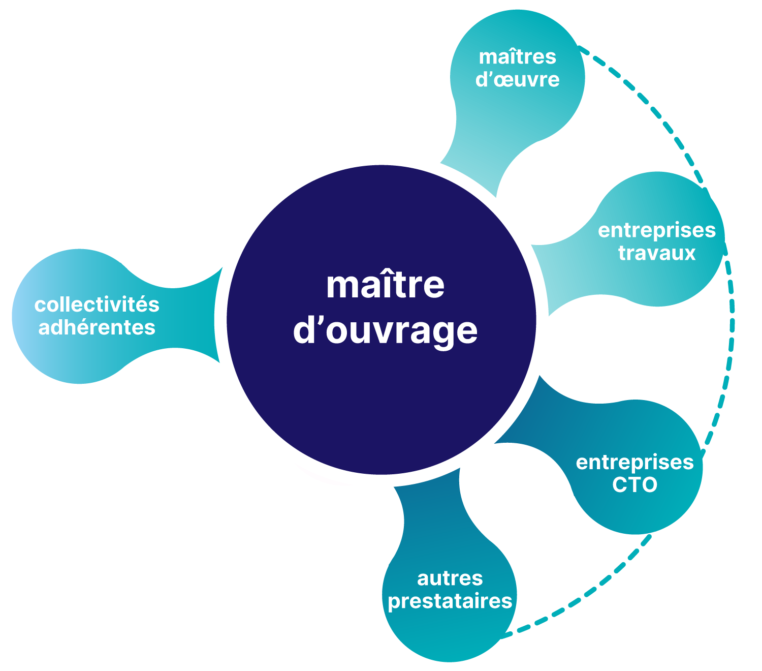 GSICONCEPT GSICONCEPT Expertise